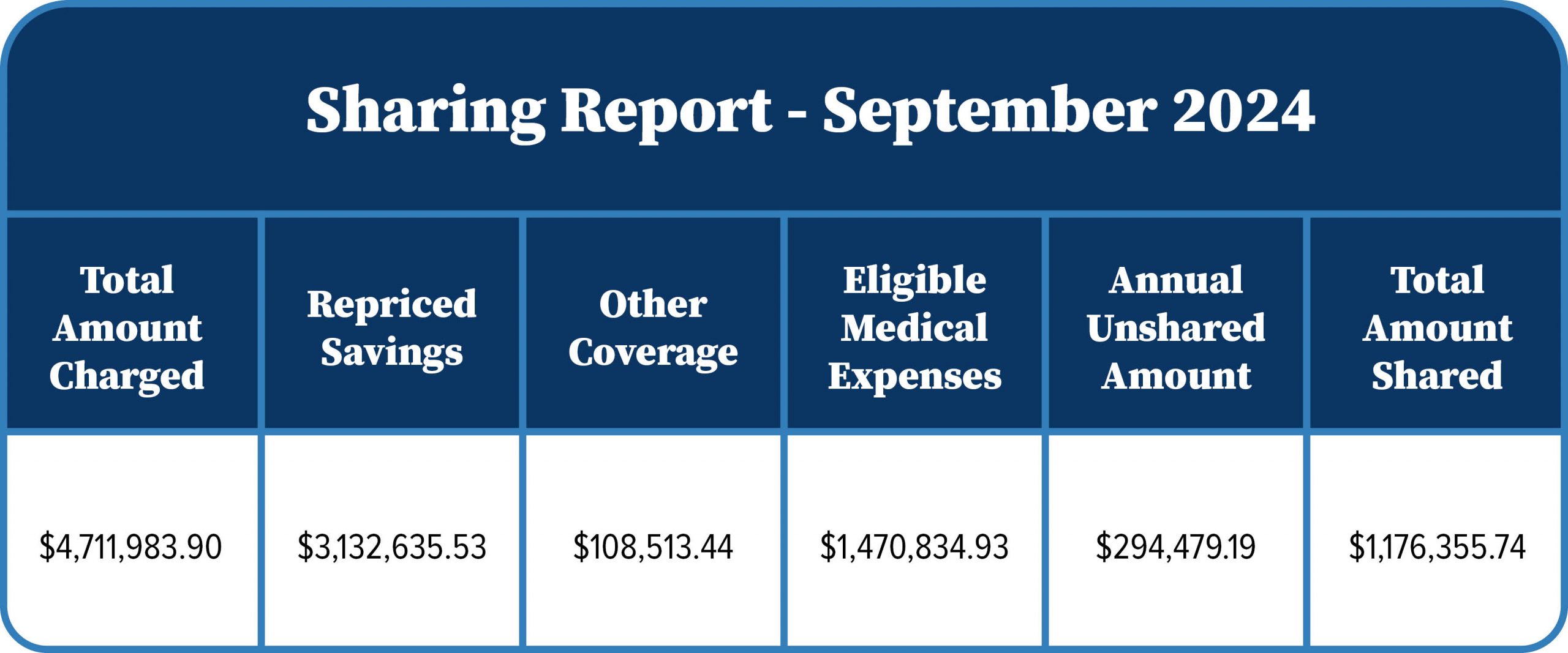 Sharing Report September 2024