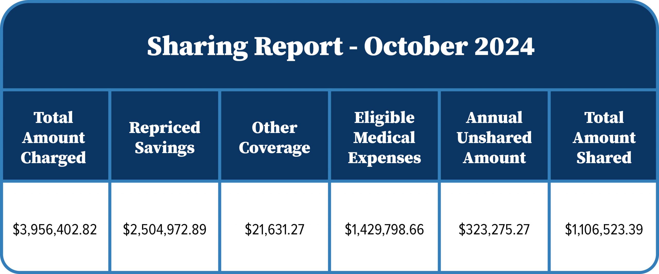 sharing report october 2024