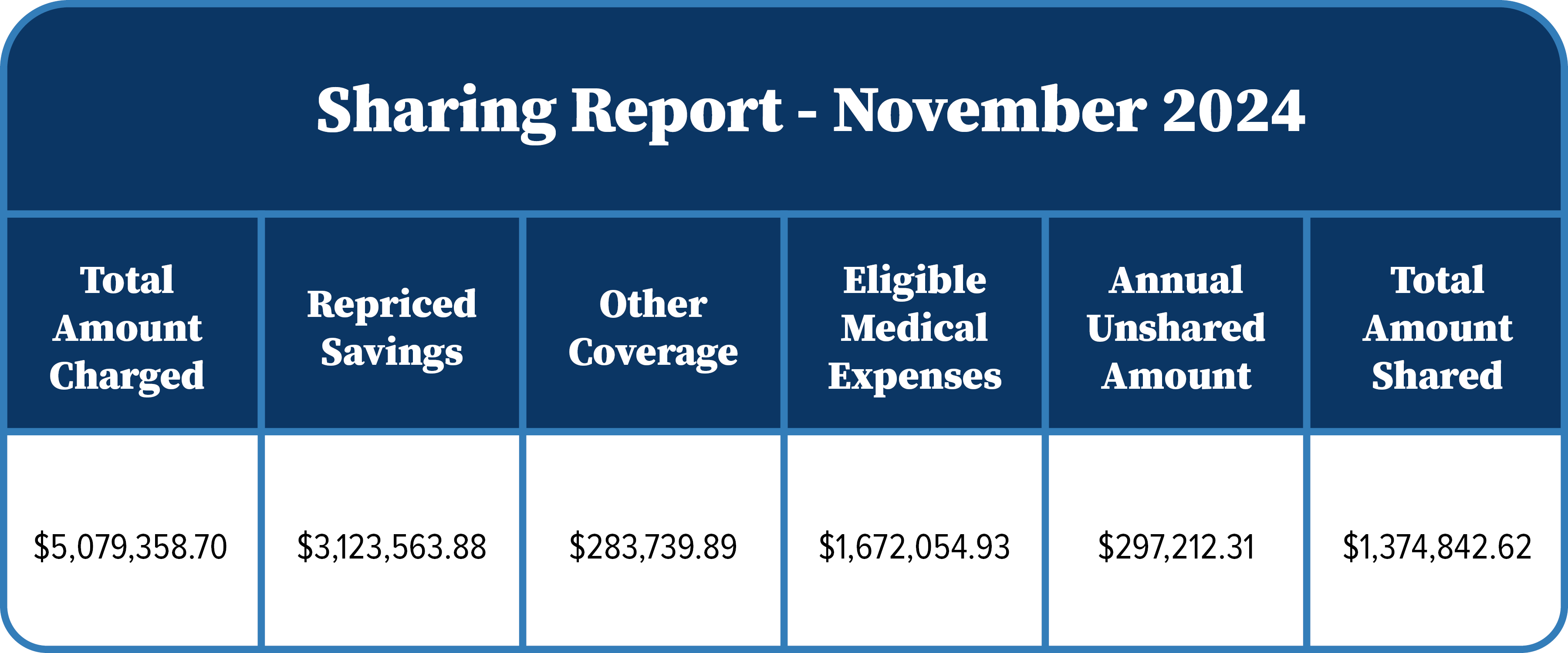 sharing report November 2024